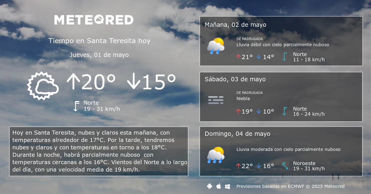 Clima top santa teresita