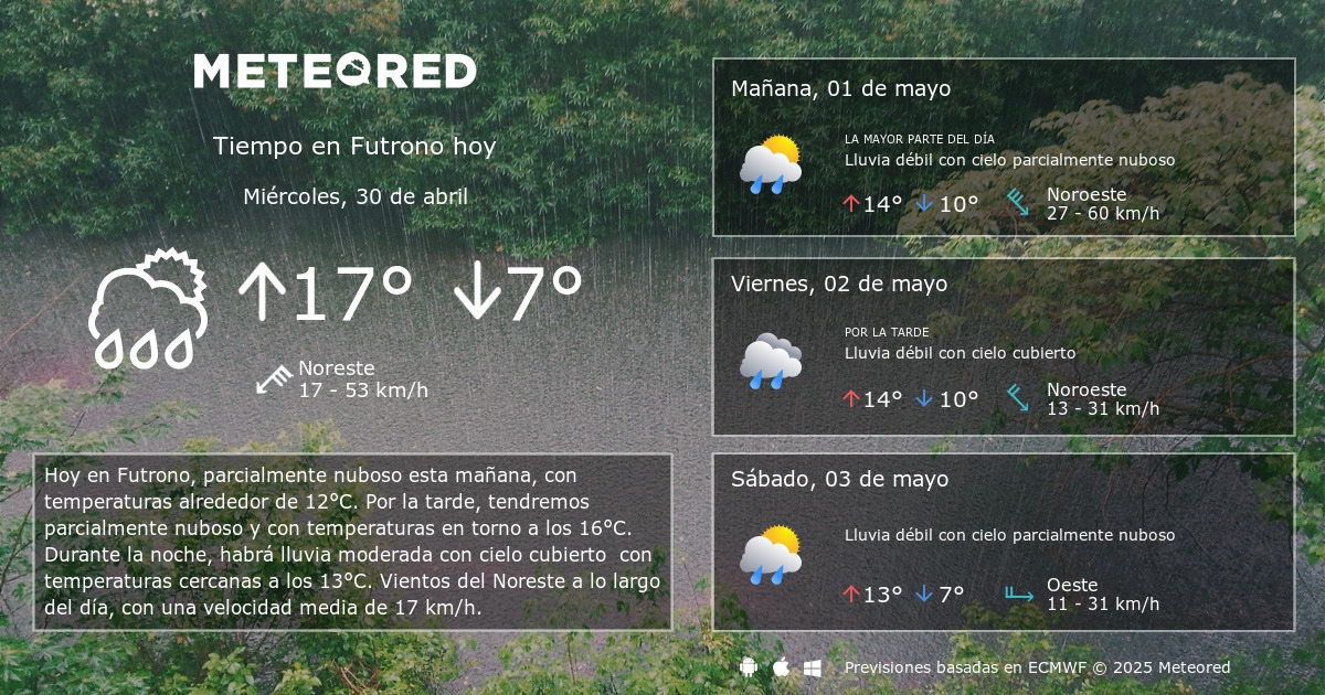 El tiempo en futrono sale