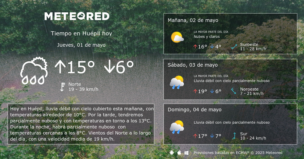 Tiempo en Huepil. Clima a 14 dias Meteored