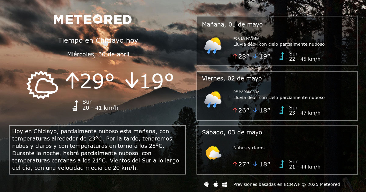 Clima chiclayo outlet