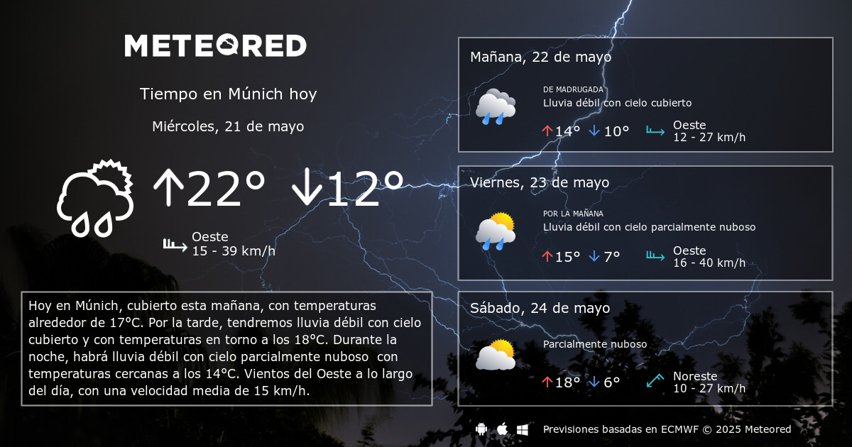 Pronostico del tiempo en munich