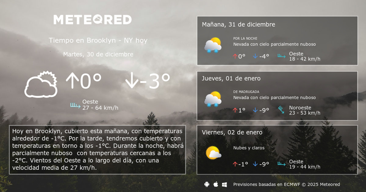temperatura en brooklyn hoy