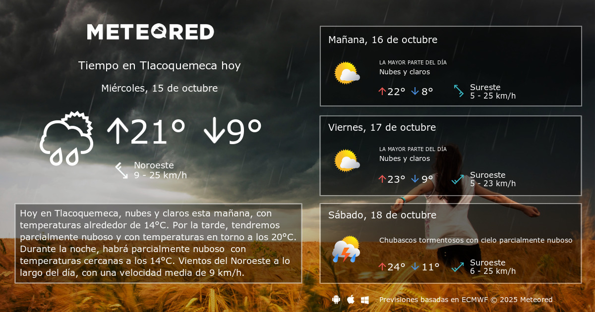 Tiempo en Tlacoquemeca. Clima a 14 días - Meteored